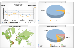 Resumo do site